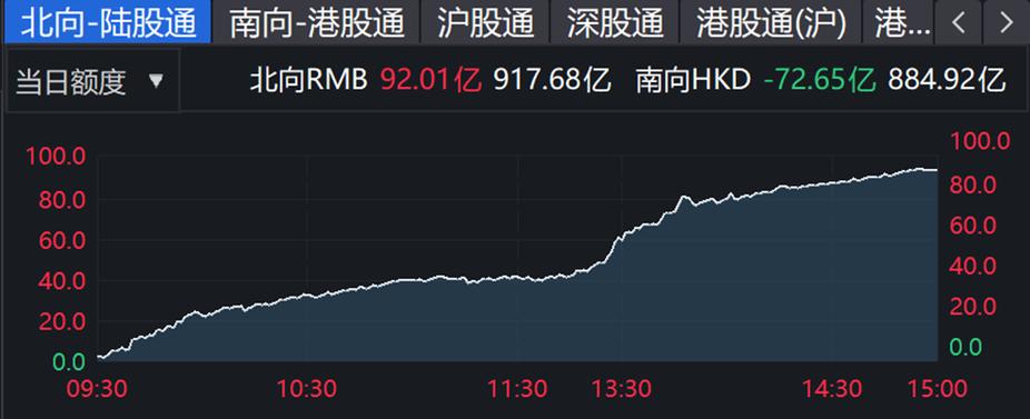 2025全球股市震荡：A股港股美股全解析，创业板指暴跌2.17%当日行情数据对比