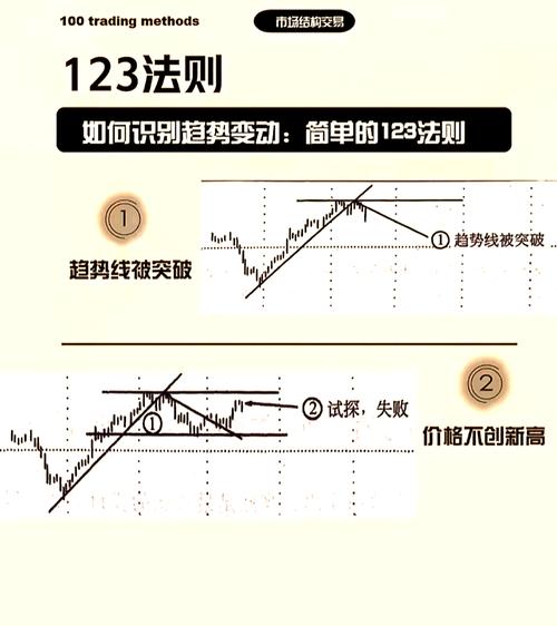 外匯青年軍手法—外匯青年軍高效交易手法解析與實戰策略指南