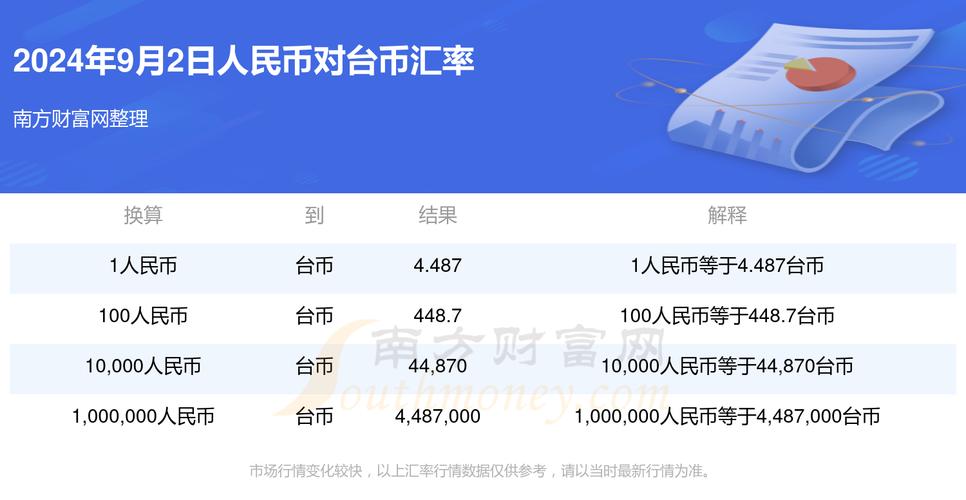 台灣銀行外匯表_台灣銀行外匯表專業解析與即時匯率趨勢指南
