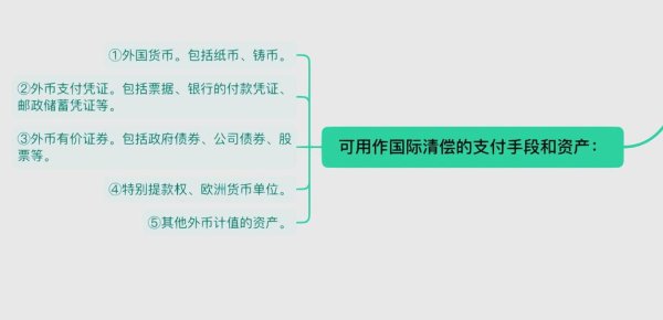 什麼是外匯,外匯交易核心解析：全球貨幣市場運作指南