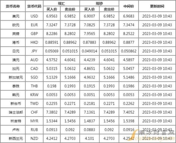 台灣銀行外匯表_台灣銀行外匯表專業解析與即時匯率趨勢指南