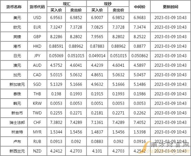 台灣銀行外匯表_台灣銀行外匯表專業解析與即時匯率趨勢指南