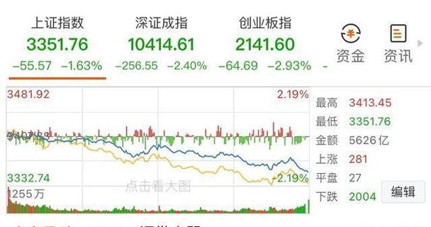 2025股市大盤深度解析：3400點失守後如何應對？年報季報衝擊下的板塊輪動策略機構觀點+2.17%跌幅數據