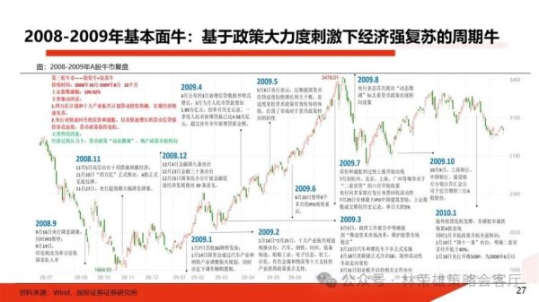 2025股市大盤深度解析：3400點失守後如何應對？年報季報衝擊下的板塊輪動策略機構觀點+2.17%跌幅數據