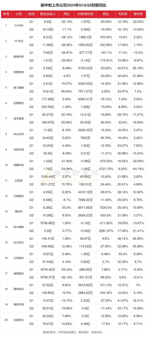 2356股票投資策略：解析股價波動風險技術分析+財報解讀2024年數據對比與專家建議