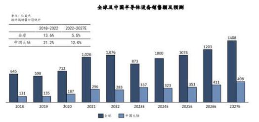 2412股票值得投資嗎？市場波動佈局策略2024台灣半導體趨勢〔專家推薦〕