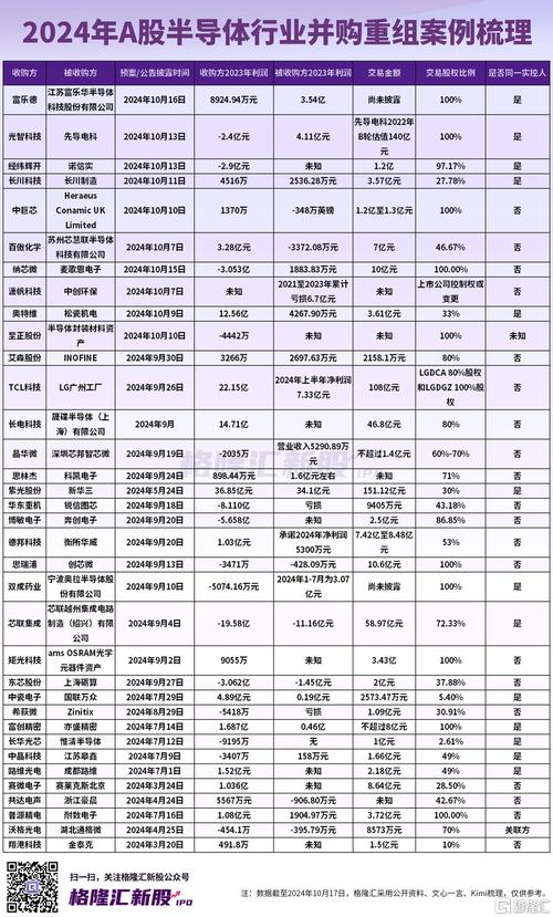2412股票值得投資嗎？市場波動佈局策略2024台灣半導體趨勢〔專家推薦〕