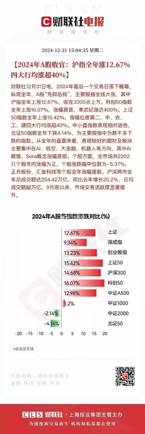 2538股票有哪些？2024投資趨勢TOP5專家推薦