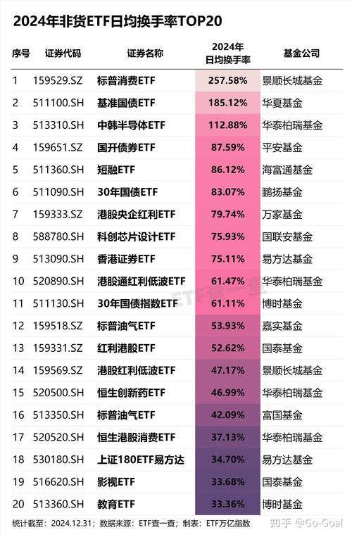 2538股票有哪些？2024投資趨勢TOP5專家推薦