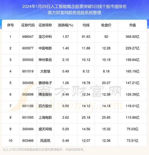 2886股票投資價值解析 台股市場佈局策略2024走勢分析×券商評等