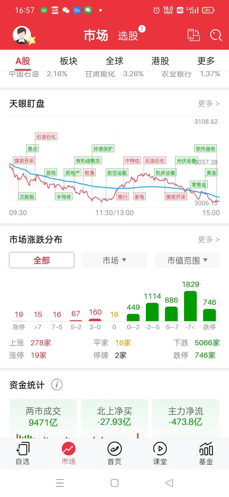 2886股票投資價值解析 台股市場佈局策略2024走勢分析×券商評等