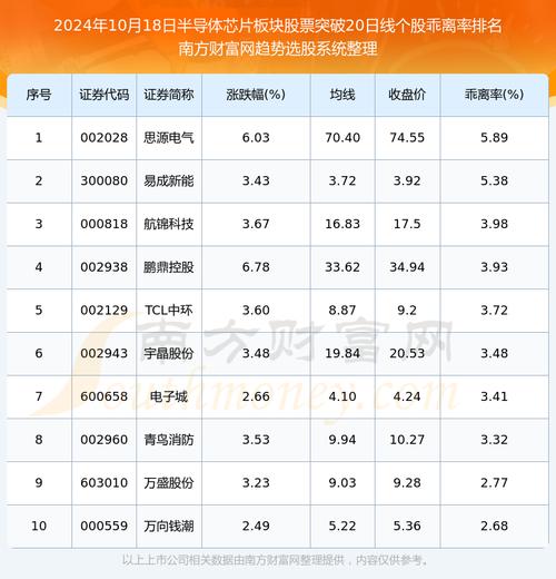 2610股票？2024半導體產業趨勢解析與投資策略〔法人觀點〕