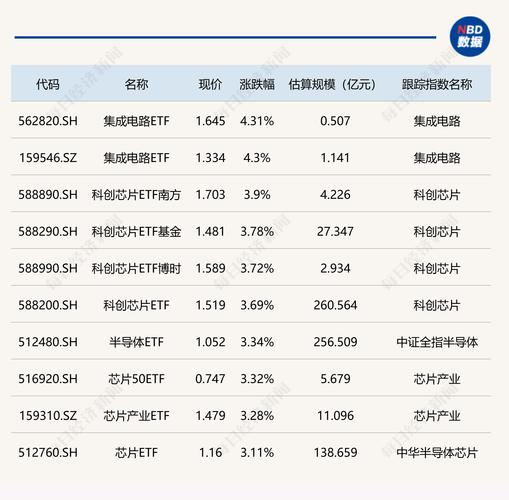 2610股票？2024半導體產業趨勢解析與投資策略〔法人觀點〕