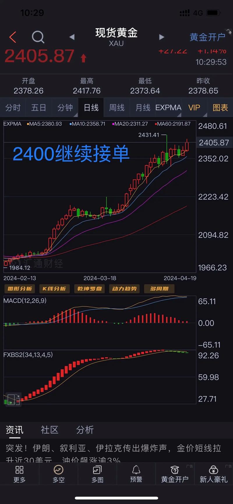 黃金外匯-黃金外匯投資攻略：趨勢解析與避險策略指南