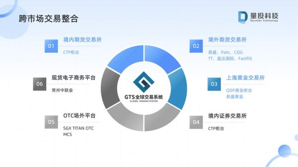 adss外匯—ADSS達匯專業外匯交易平台亞洲升級