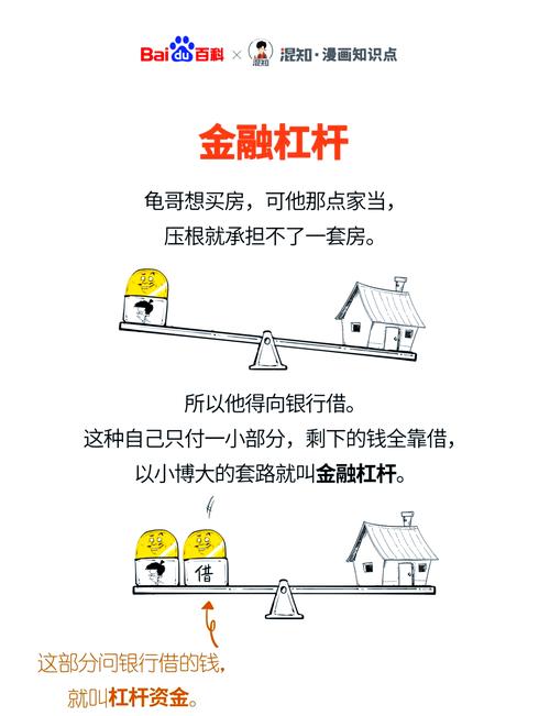 何謂外匯保證金外匯保證金交易原理與杠杆效應解析