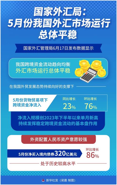 台中商銀外匯、台中商銀外匯專業策略與國際趨勢指南