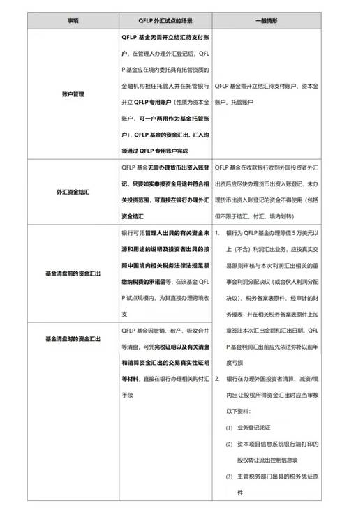 外匯稅金、外匯交易稅金政策解析與申報指南