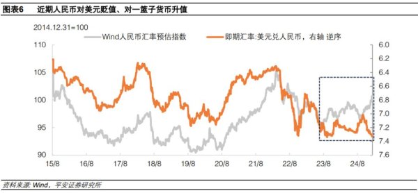 外匯走勢 人民幣外匯走勢：一籃子貨幣與有效匯率解析