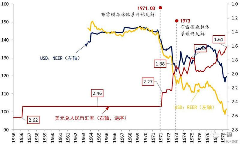 外匯走勢 人民幣外匯走勢：一籃子貨幣與有效匯率解析