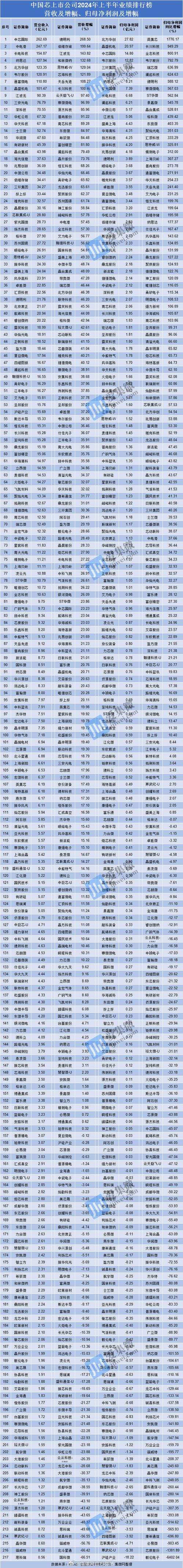 6669股票值得投資嗎？2024台灣半導體產業趨勢解析〔法人觀點〕