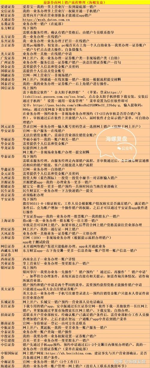 85度c股票如何買進？台灣股民必學3步驟2023券商指南