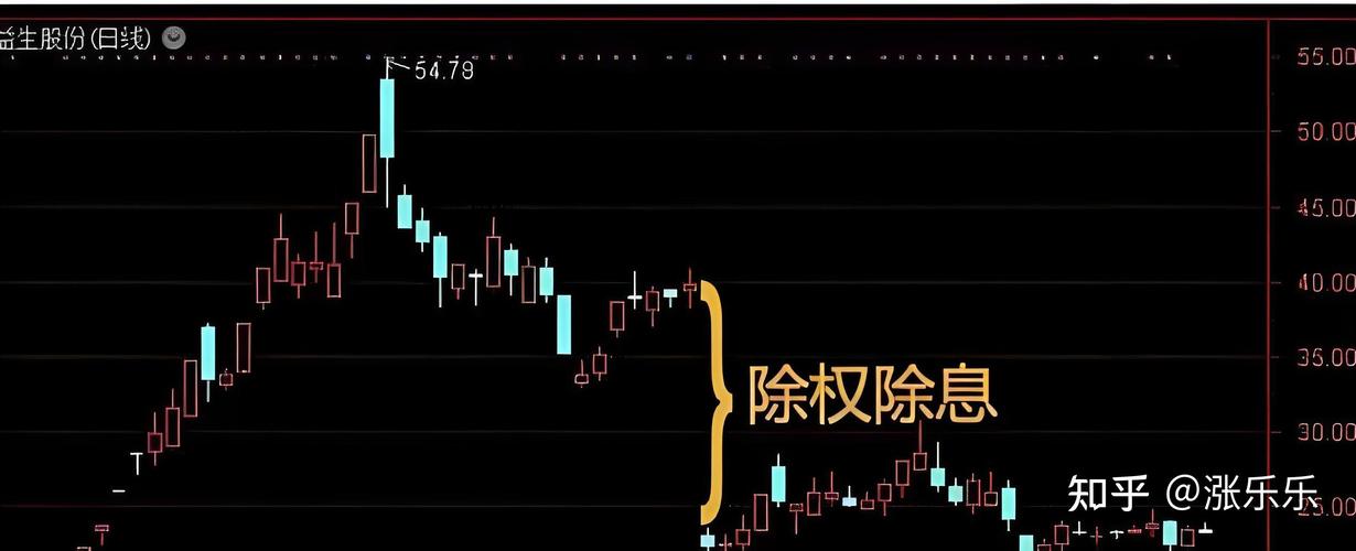 6月除權息股票怎麼選？3步驟避開配股陷阱＋高股息清單台股2025必看
