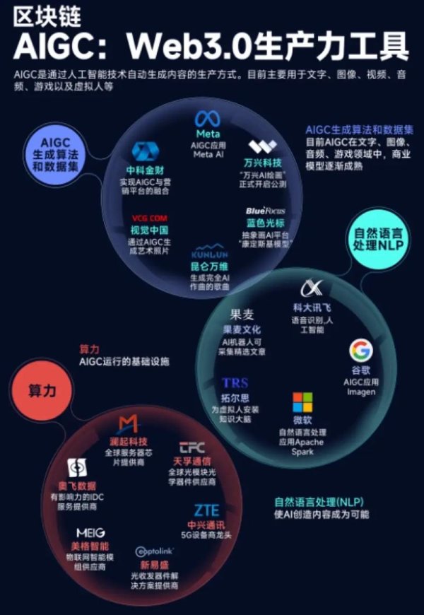 AI股票有哪些？2025年核心概念股TOP8產業鏈解析