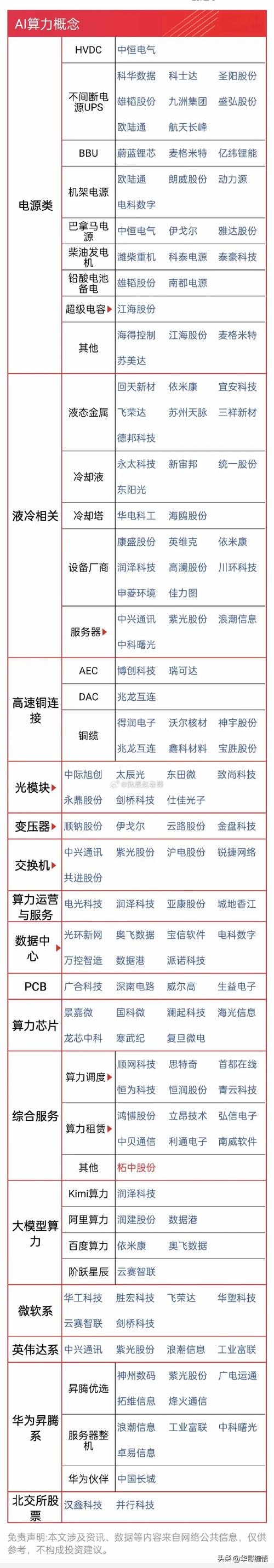 AI股票有哪些？2025年核心概念股TOP8產業鏈解析