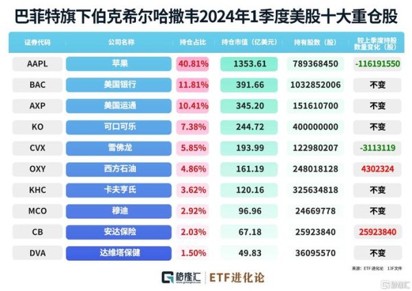 Apple股票投资必看：巴菲特减持引發市場疑慮？財報數據解析+2025投資策略最新市盈率34.65X深度解讀