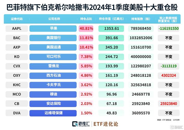 Apple股票投资必看：巴菲特减持引發市場疑慮？財報數據解析+2025投資策略最新市盈率34.65X深度解讀