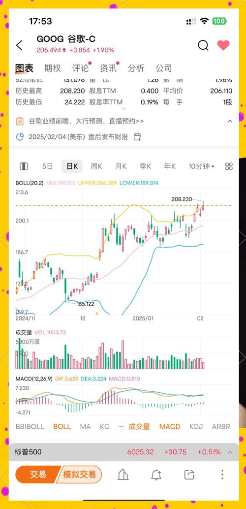 AMD股票投资策略：财报解析与市场信号2025科技股涨幅4.9%+分析师推荐