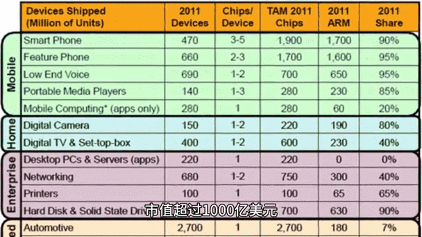 ARM股票：AI革命推动市值飙升2025軟銀解禁+財報數據