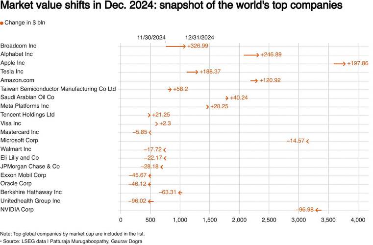 ARM股票：AI革命推动市值飙升2025軟銀解禁+財報數據