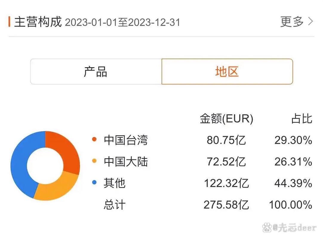 ASML股票2024年财报解析：中国市场贡献36%营收与维修中心扩建热点事件+数据对比