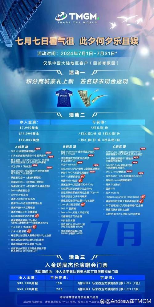 差價合約外匯(外匯差價合約交易全攻略：槓桿與點差解析)