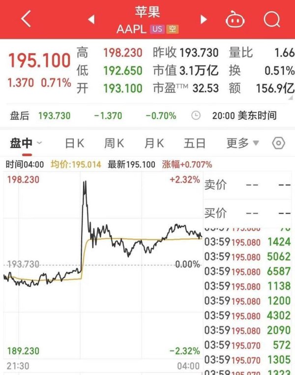 Garmin股價創新高2025年續漲關鍵數據與CEO背書解析戶外市場霸主+亞洲產能擴張