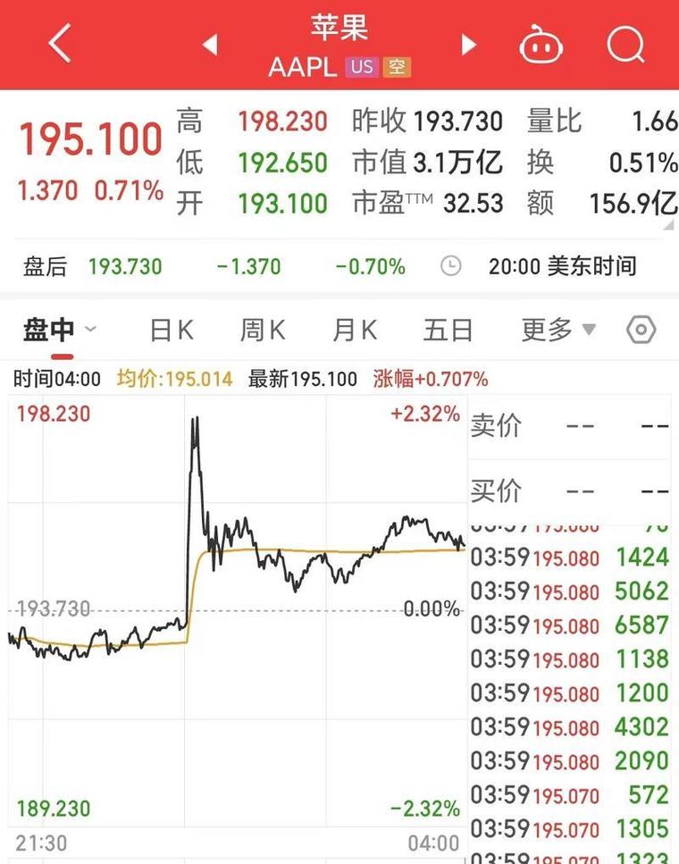 Garmin股價創新高2025年續漲關鍵數據與CEO背書解析戶外市場霸主+亞洲產能擴張