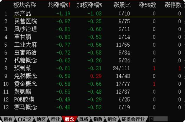 goodinfo台灣股市資訊網怎麼分析股票？2024新手選股教學3步驟找出潛力股