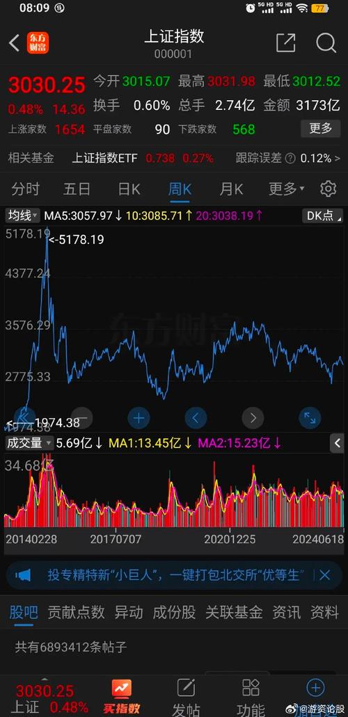 gisky股票？2024最新走勢分析與風險評估台灣投資人必看〔專家解析〕