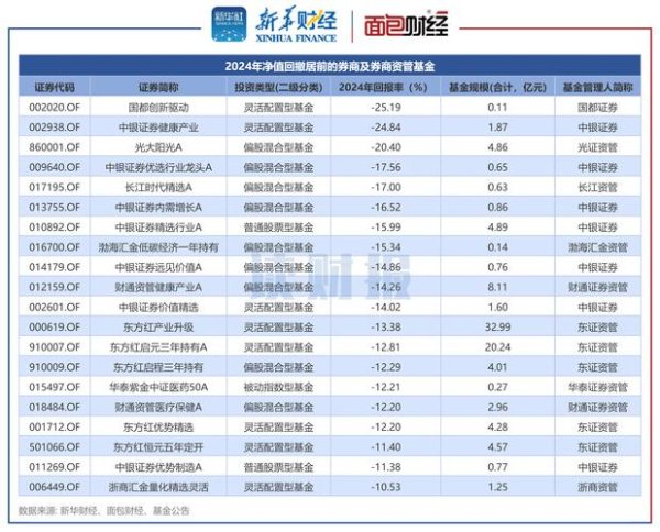 kimostock投資虧損解方2024高成長股清單三大券商權威評比