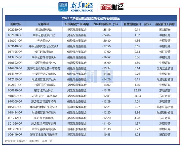 kimostock投資虧損解方2024高成長股清單三大券商權威評比