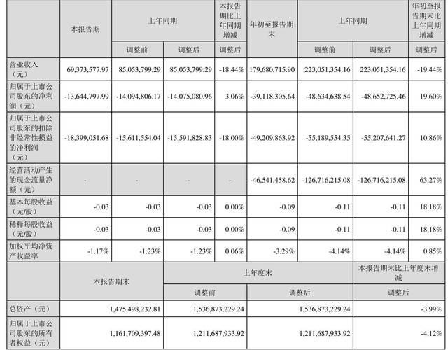 kimostock投資虧損解方2024高成長股清單三大券商權威評比