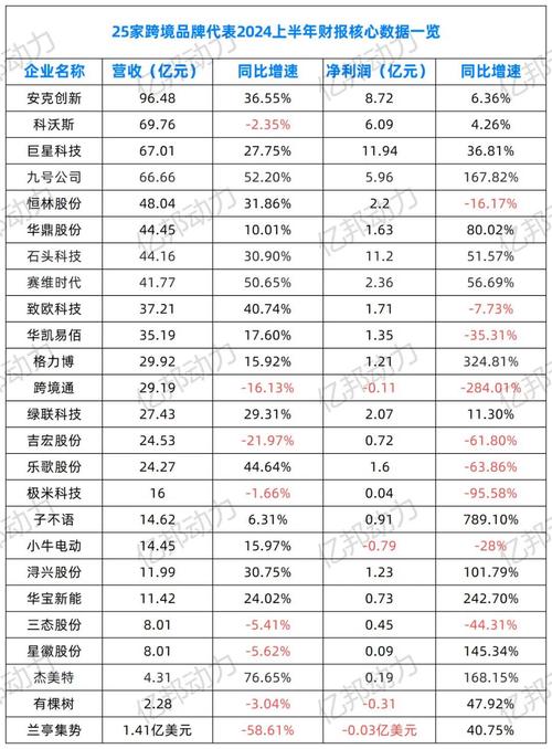 ky股票上市首日狂飆70 24年營收269.8億新台幣創新高台股焦點+產能擴張預測