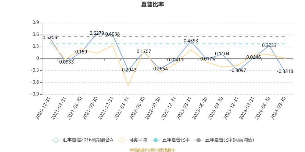 LV股票投资必看2024年业绩逆势增长+市值重返欧洲第一汇丰上调评级