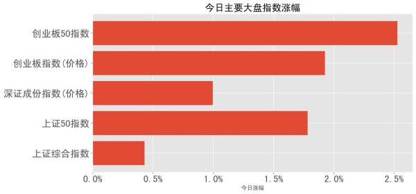 LV股票投资必看2024年业绩逆势增长+市值重返欧洲第一汇丰上调评级