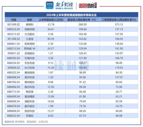 m31股票？2024半導體投資佈局產業趨勢+報酬分析〔專家推薦〕