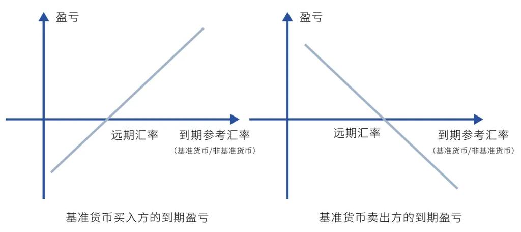 人民幣外匯存底 人民幣外匯存底管理對匯率穩定之影響