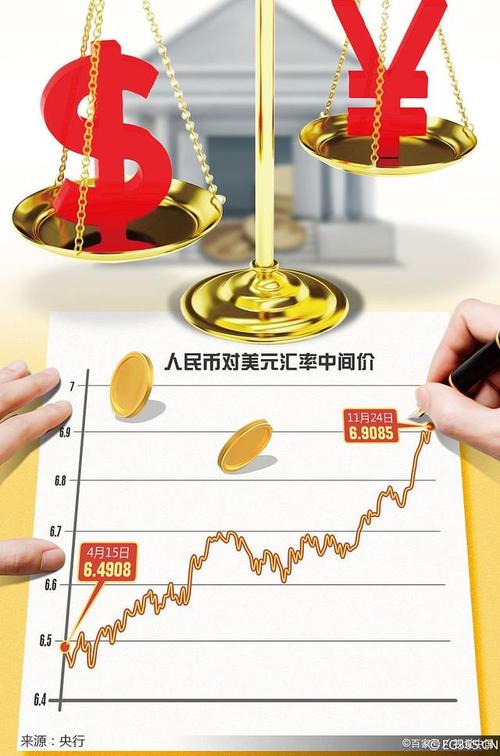 人民幣外匯存底 人民幣外匯存底管理對匯率穩定之影響