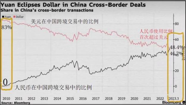 中國外匯;中國外匯政策動向與國際化新趨勢